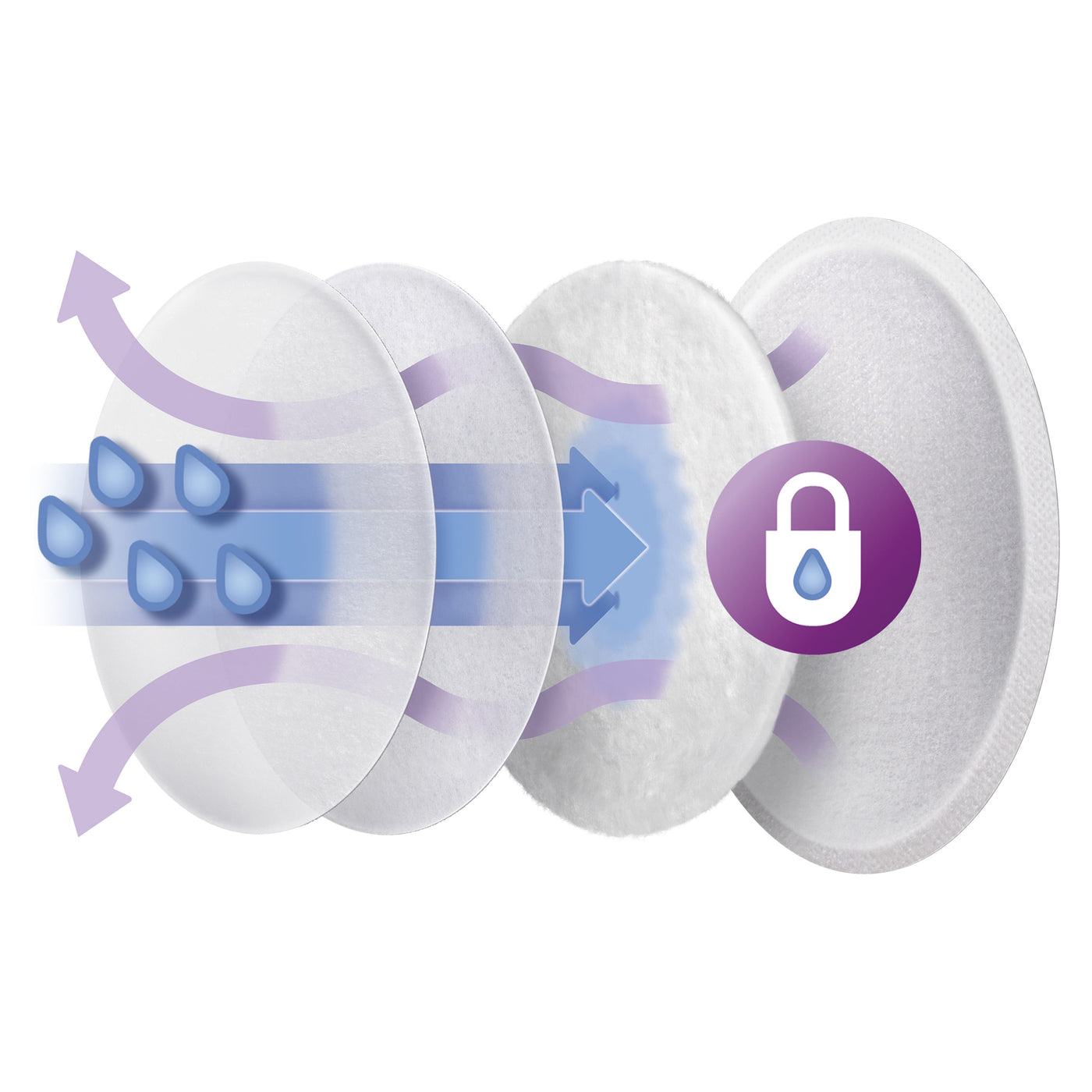 Discos Absorbentes Avent Desechables 60 Uds